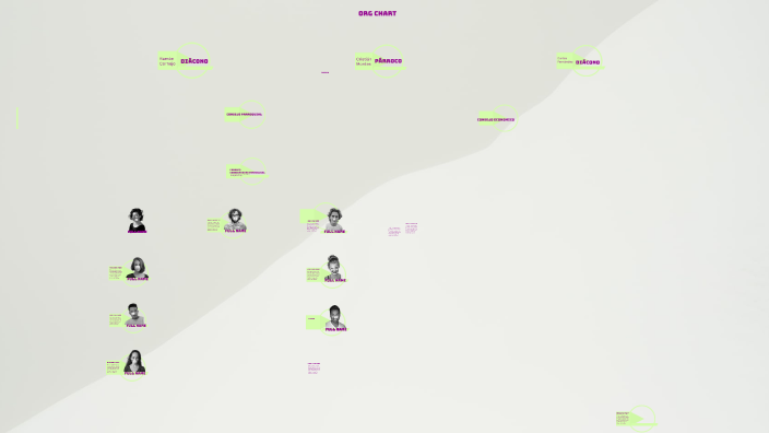 by Carolina ahumada on Prezi