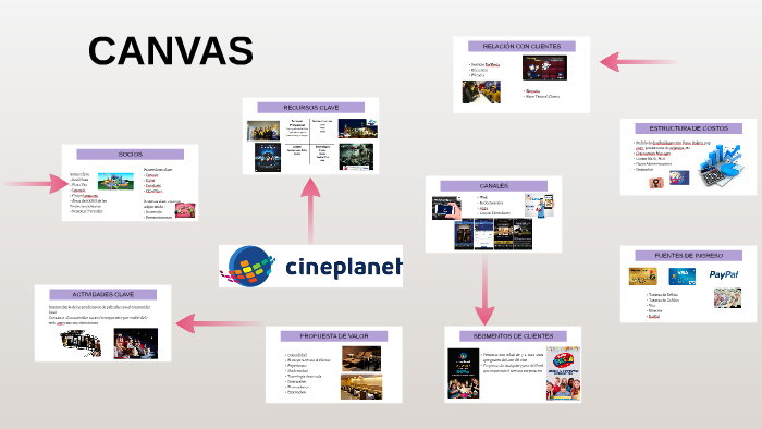 CANVAS Cineplanet by Sol Ramirez