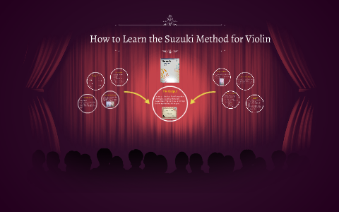How to Learn the Suzuki Method for Violin by Lainey Orr on Prezi