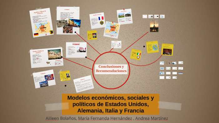 Modelos económicos, sociales y políticos de Estados Unidos, by Andrea  Martinez