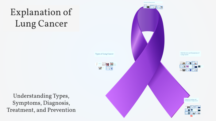 Explanation of Lung Cancer by Dinesh Sk on Prezi