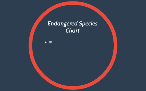 Endangered Chart Simple Endangered Species Chart by Maranda Luecke on Prezi
