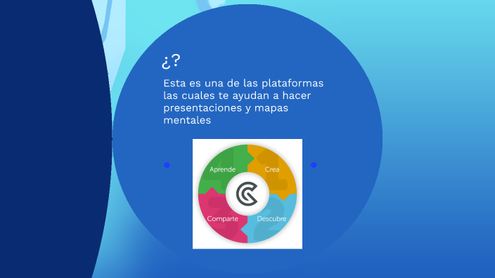 ¿Que Es GOCONQR? By Juan DaTriKS ESP On Prezi