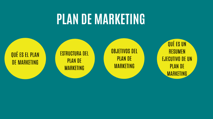PLAN DE MARKETING by britt lopez pardo on Prezi