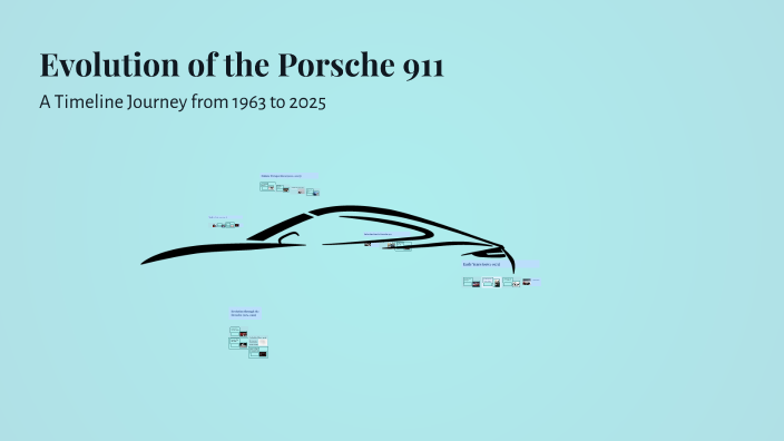 Evolution of the Porsche 911 by Ana Porsche on Prezi