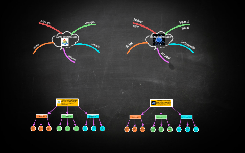 Mapas mentales y conceptuales David Mery by David Mery on Prezi