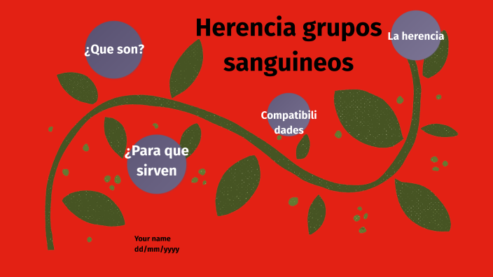 Herencia De Los Grupos Sanguíneos By Julian Camilo On Prezi