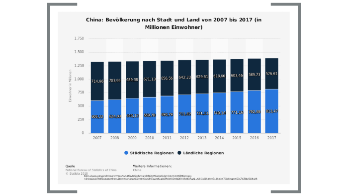 Ursachen und Folgen der Binnenmigration in China by David Ehebald on Prezi