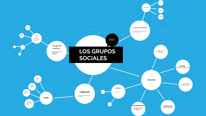 Los Grupos Sociales by Juan Pablo Gomez on Prezi