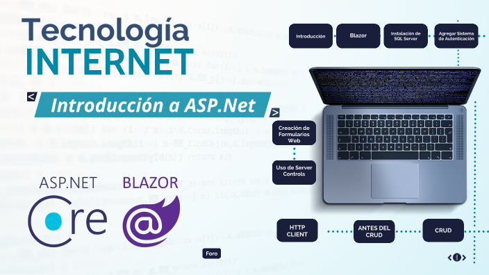 Introducción A ASP.Net By Bladimir M. Ajata On Prezi