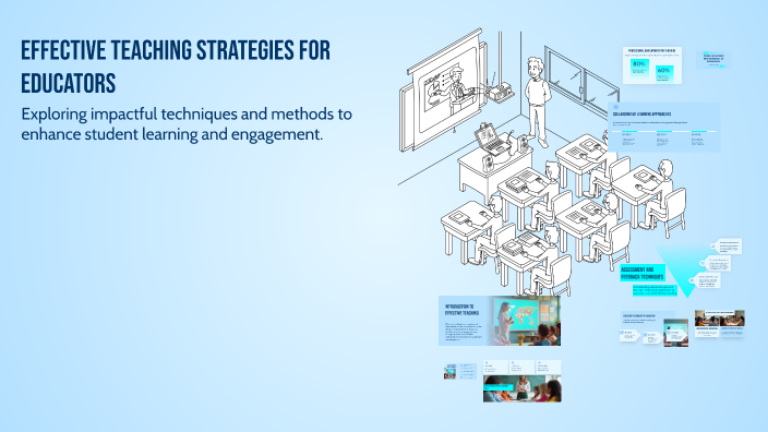 Effective Teaching Strategies for Educators by semvvhen Ariya on Prezi
