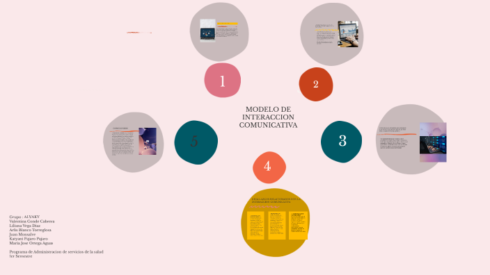 BASE DE DATOS by maria ortega on Prezi