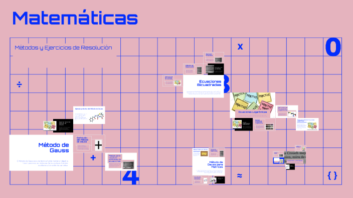 Matemáticas by Abdelaziz Mpuad on Prezi