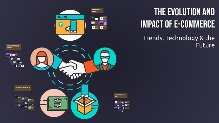 The Evolution and Impact of E-Commerce by Akshat Nigam on Prezi