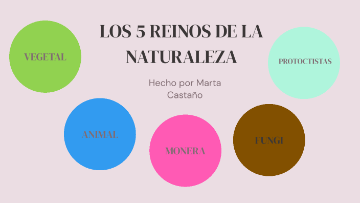 LOS 5 REINOS DE LA NATURALEZA by maria ubeda armero on Prezi