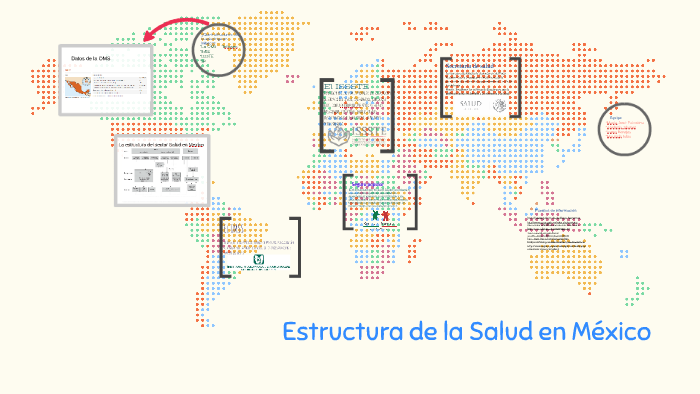 Estructura de la Salud en Mexico by Mauicio islas