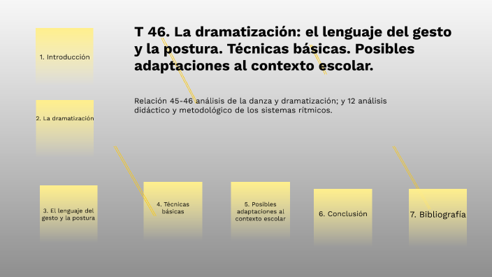 T46 La dramatizaci n by Marc Ta on Prezi