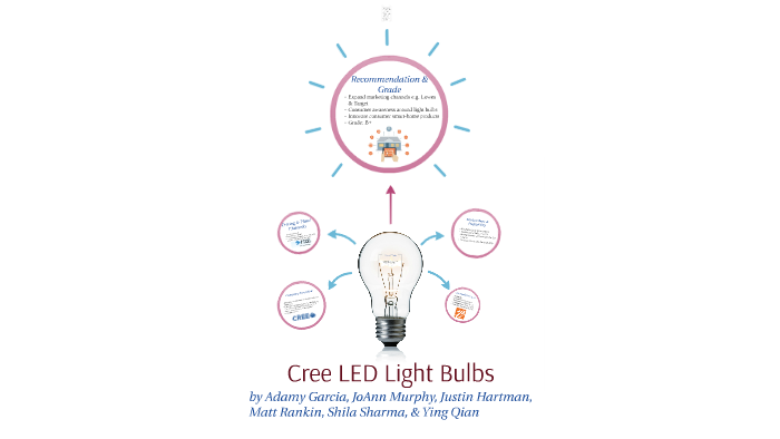 Cree LED Light Bulbs by Justin Hartman on Prezi