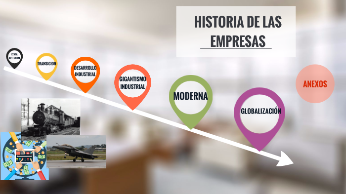 HISTORIA DE LAS EMPRESAS by angie rojas zambrano on Prezi