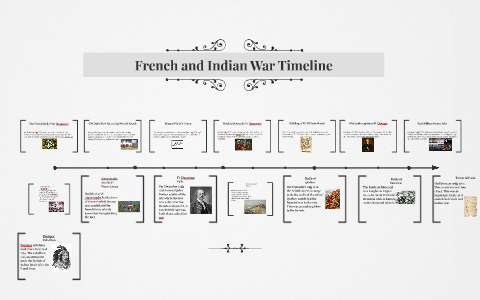 French and Indian War Timeline by samuel soronen on Prezi