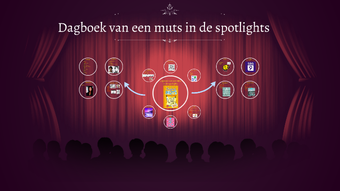 dagboek van een muts in de spotlights by Bianca Siers on Prezi