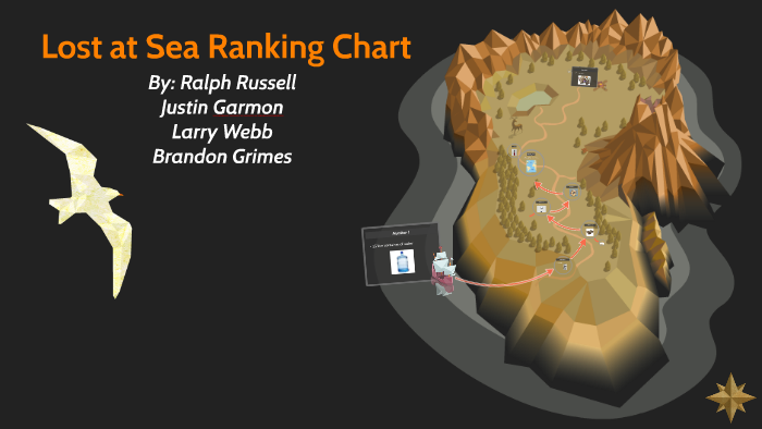 Lost At Sea Ranking Chart