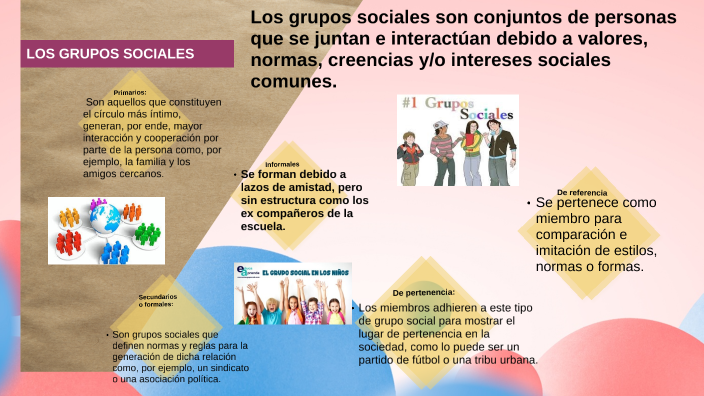 Grupos Sociales By Tamara Lascano On Prezi 8778