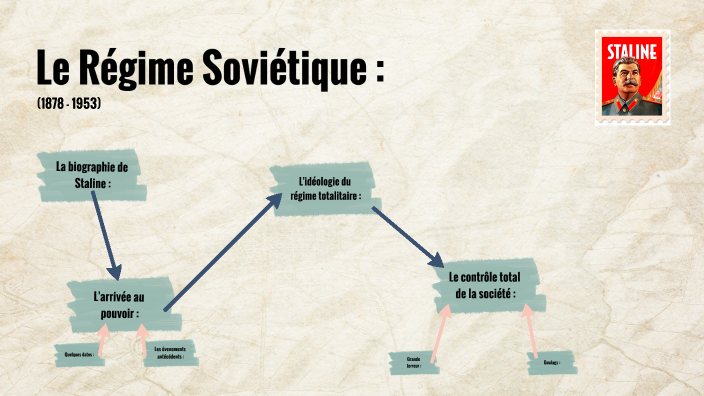 Décrire Le Régime Totalitaire Soviétique Page De Garde Le Régime Soviétique de 1917 à 1953 by Roman Botherel