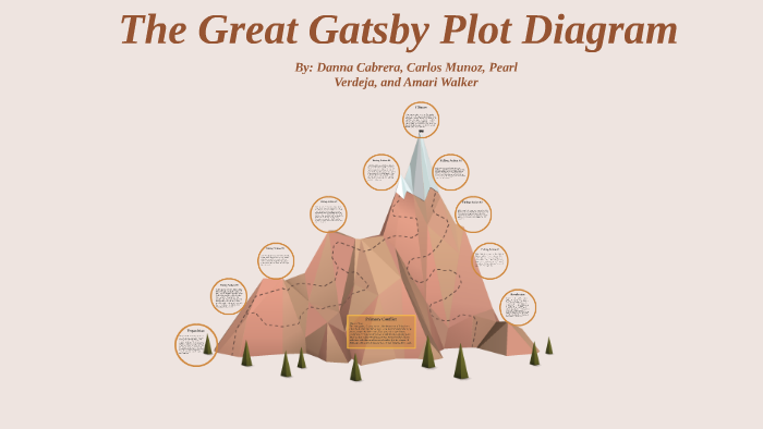 The Great Gatsby Plot Diagram Prezi