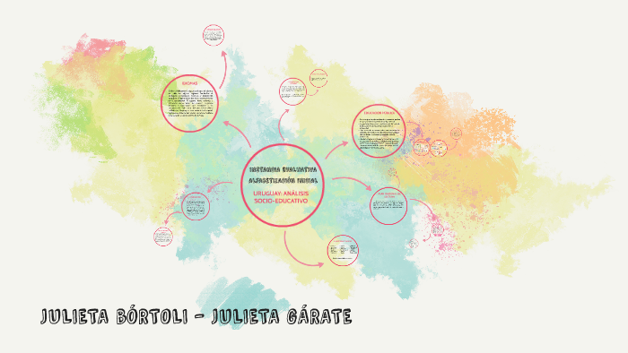 INSTANCIA EVALUATIVA by Julieta Gárate on Prezi