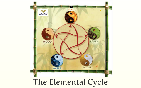 Five Chinese Element Cycle by Debi Barmonde