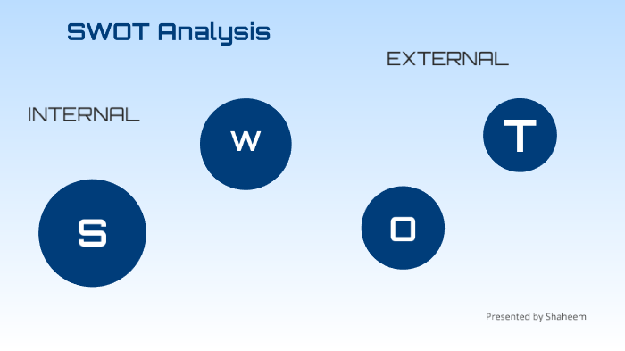 swot by hafsal mohd on Prezi