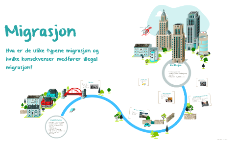 Migrasjon By Mia Laastad Bjørlykke On Prezi