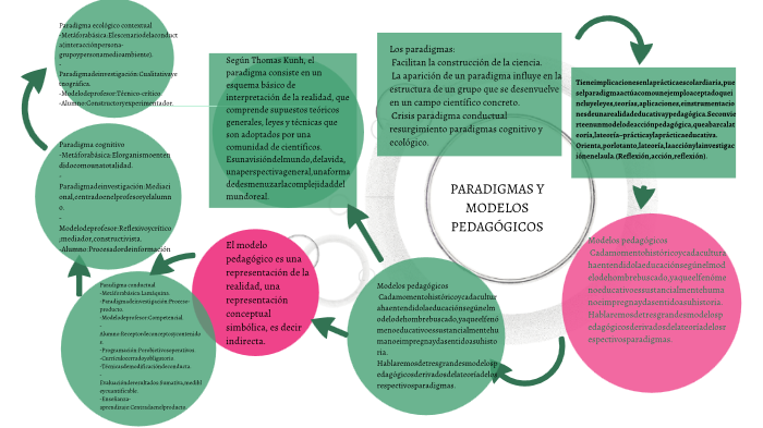 PARADIGMAS Y MODELOS EDUCATIVOS by Edison Jimenez