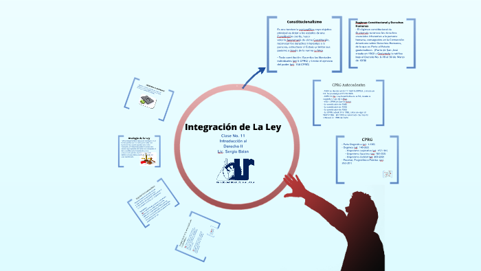 Integración De La Ley by Sergio Balan on Prezi
