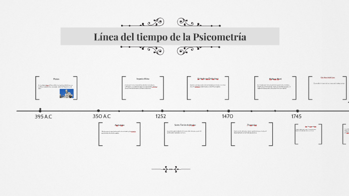 Línea Del Tiempo De La Psicometría By Daniel Tellez On Prezi 4889