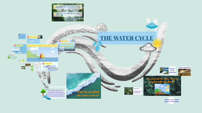 Understanding the Water Cycle by Aina Descarrega on Prezi