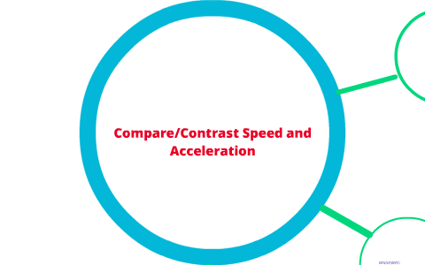 difference in velocity and acceleration