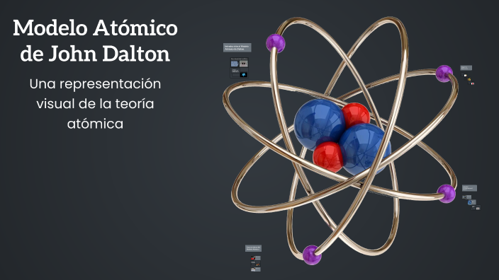 Modelo Atómico de John Dalton by Estrella Mio on Prezi