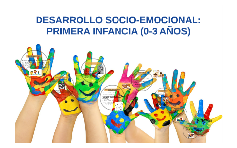 DESARROLLO SOCIO-EMOCIONAL: PRIMERA INFANCIA (0-3 AÑOS) by Maria ...