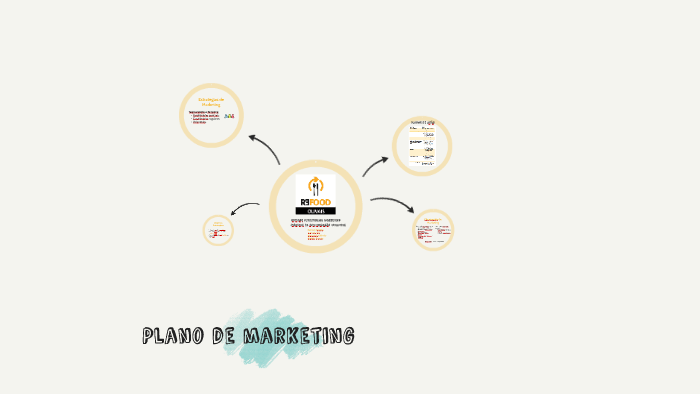 Plano de marketing by on Prezi