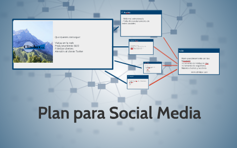 Plan para Social Media by Linda Gonzalez Garcia on Prezi