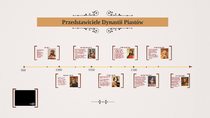 Dynastia Piastów by Alicja Kowalska on Prezi