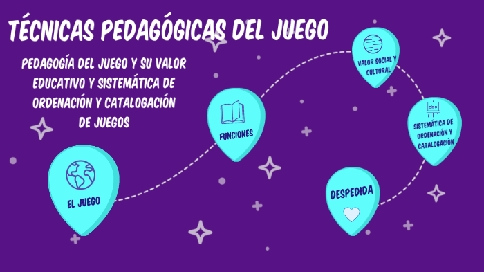 Técnicas pedagógicas del juego. by Beatriz González on Prezi