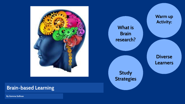 Brain-based Learning by Gemma Sullivan on Prezi
