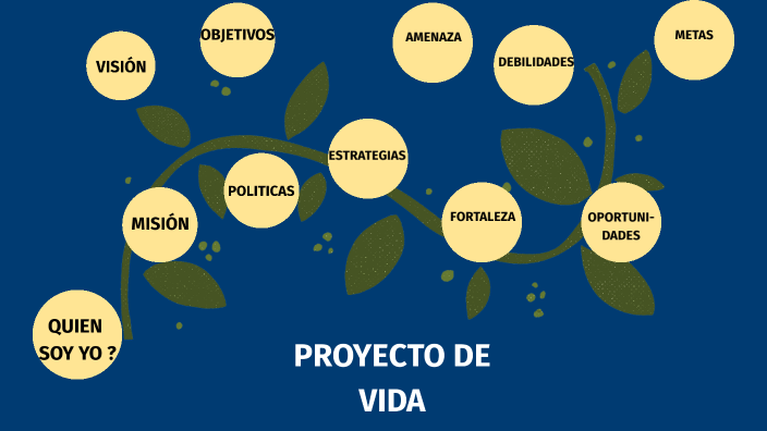 proyecto de vida by Marleydis Peres on Prezi