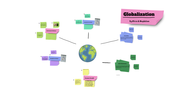 Globalization by Olivia B2033 on Prezi
