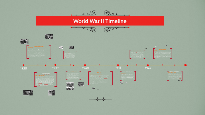 World War Ii Timeline By Sinclaire Wade