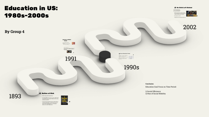 Education in US: 1980s-2000s by Diego Varela Ruiz on Prezi