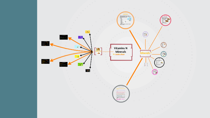 Free Vitamin Deficiency Disease Mind Map Templates | atelier-yuwa.ciao.jp